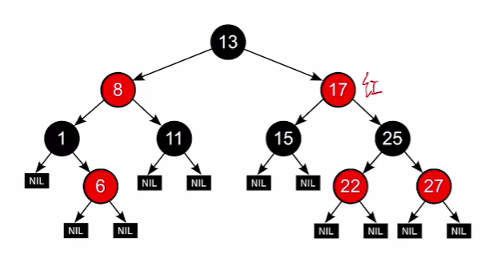 数据结构——红黑树